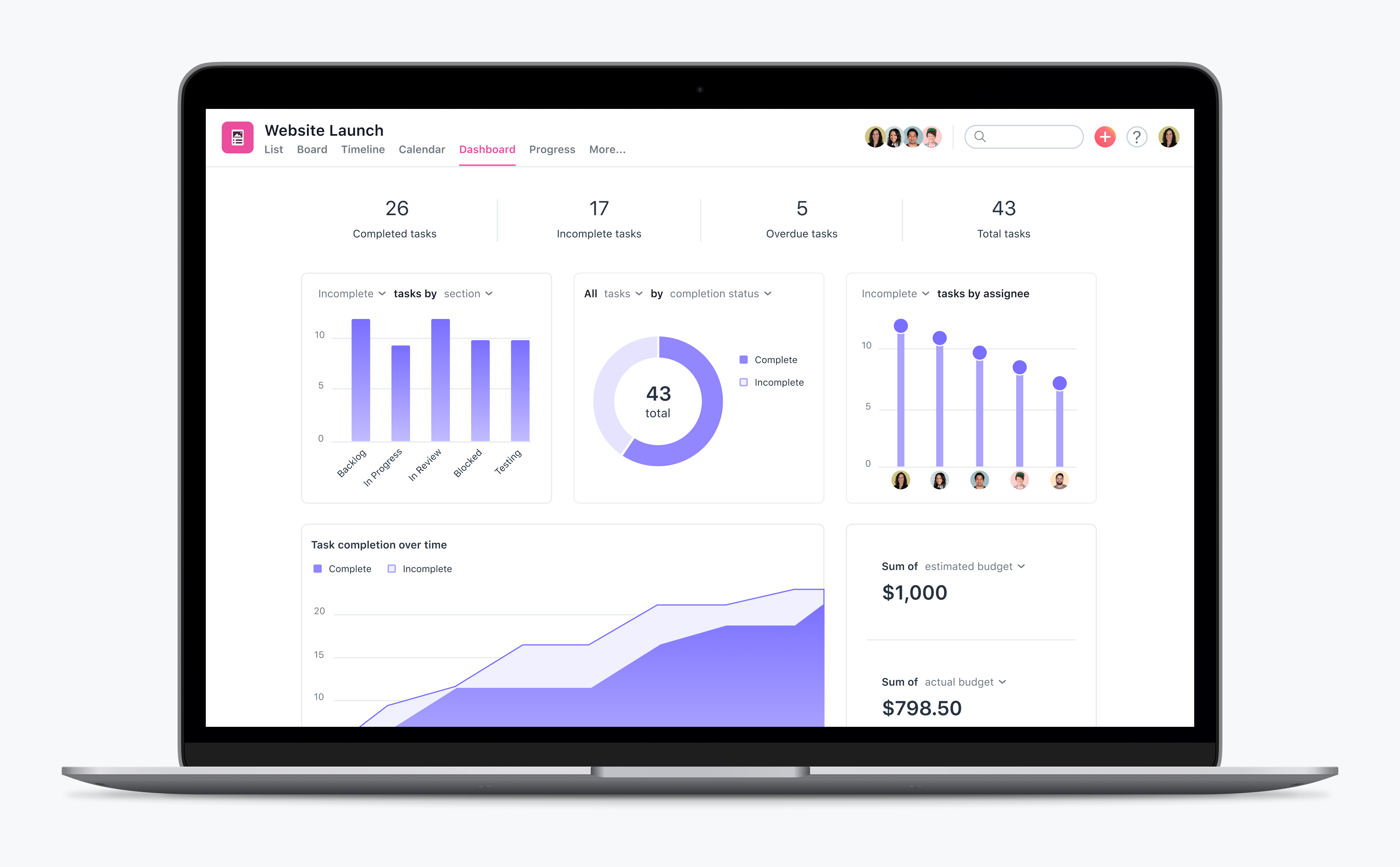 Dashboards