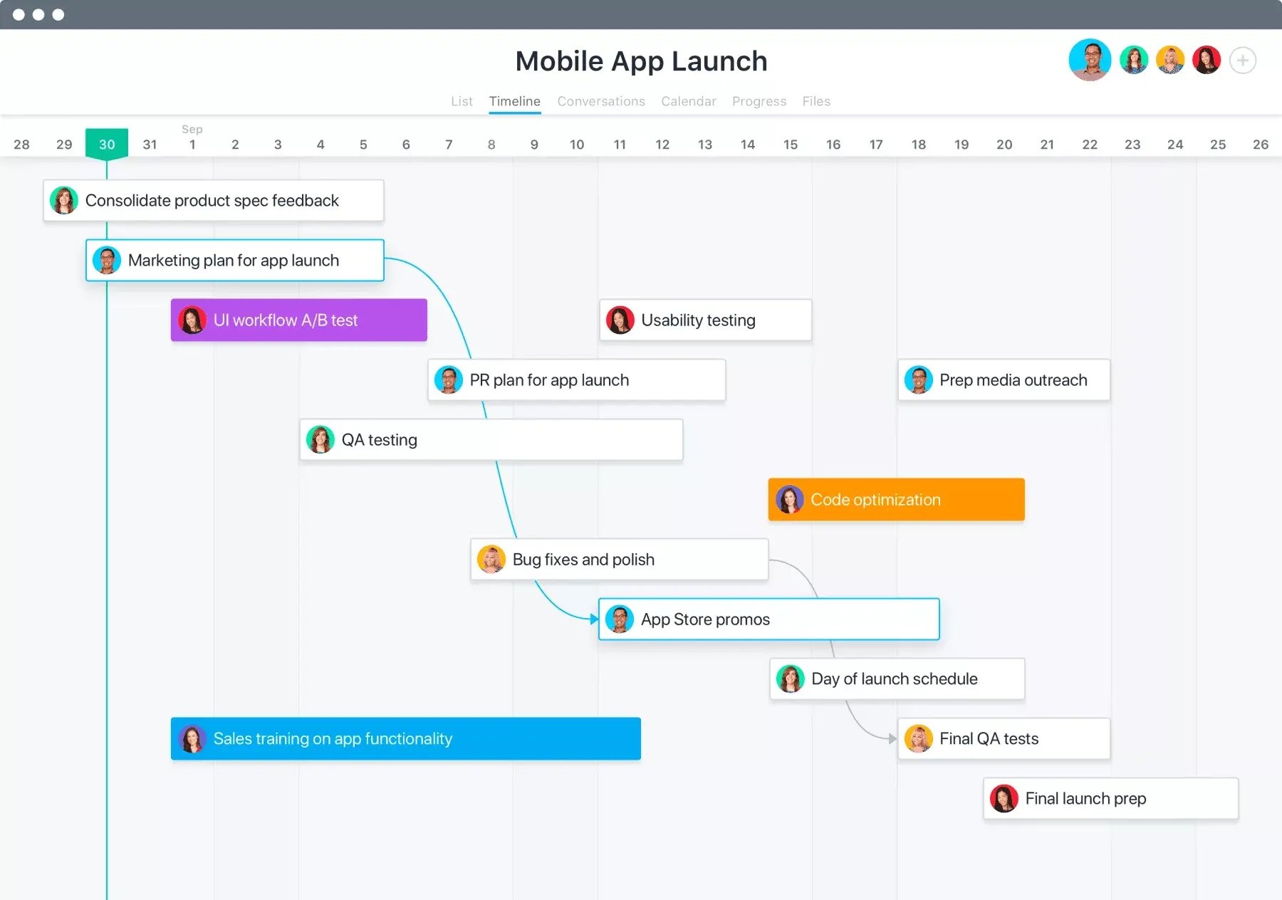 Waterfall methodology in Asana projectmanagement tool